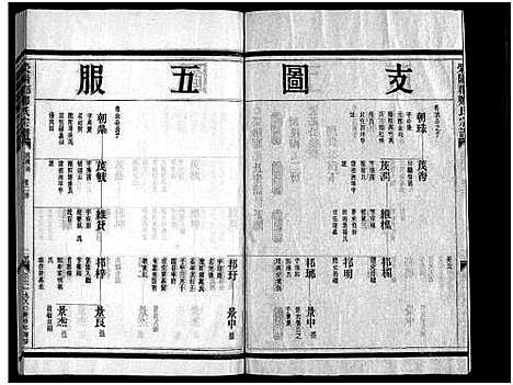 [下载][雁阳郑氏宗谱_9卷]浙江.雁阳郑氏家谱_四.pdf