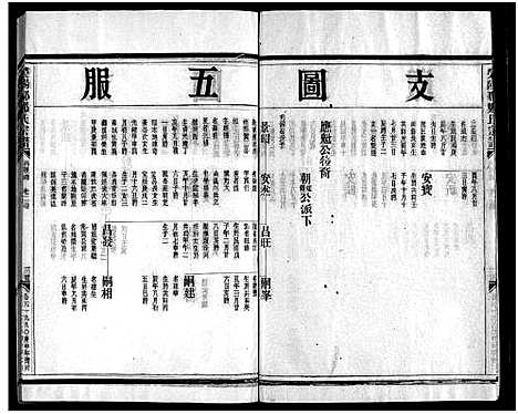 [下载][雁阳郑氏宗谱_9卷]浙江.雁阳郑氏家谱_八.pdf