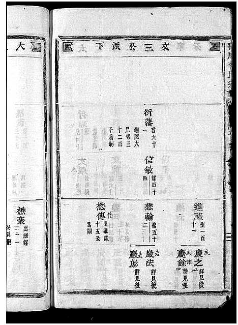 [下载][雅川李氏宗谱_16卷_末2卷]浙江.雅川李氏家谱_六.pdf