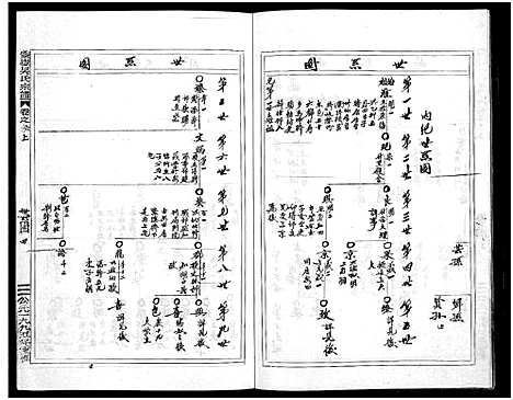 [下载][灵岳吴氏家乘_17卷]浙江.灵岳吴氏家乘_七.pdf