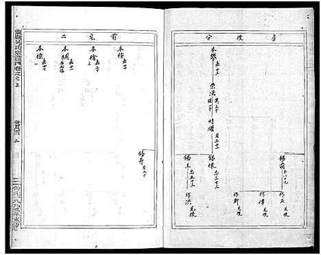 [下载][灵岳吴氏家乘_17卷]浙江.灵岳吴氏家乘_九.pdf