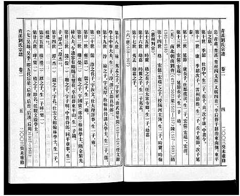 [下载][青溪刘氏宗谱_20卷]浙江.青溪刘氏家谱_二.pdf