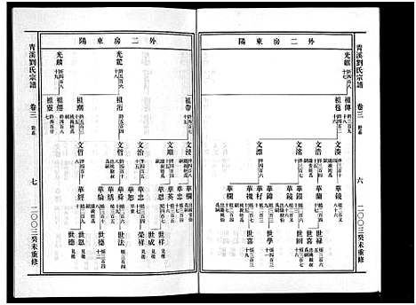 [下载][青溪刘氏宗谱_20卷]浙江.青溪刘氏家谱_三.pdf