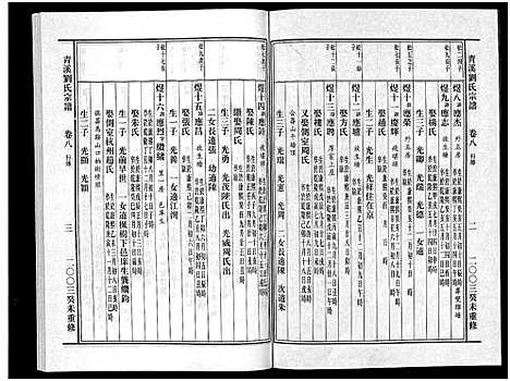 [下载][青溪刘氏宗谱_20卷]浙江.青溪刘氏家谱_八.pdf