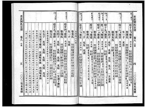 [下载][青溪刘氏宗谱_20卷]浙江.青溪刘氏家谱_八.pdf