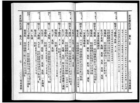 [下载][青溪刘氏宗谱_20卷]浙江.青溪刘氏家谱_八.pdf