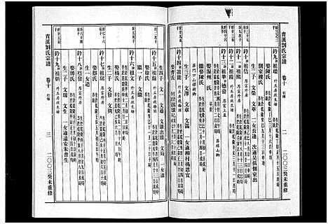 [下载][青溪刘氏宗谱_20卷]浙江.青溪刘氏家谱_十.pdf