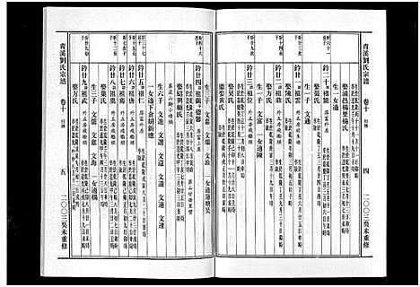 [下载][青溪刘氏宗谱_20卷]浙江.青溪刘氏家谱_十.pdf