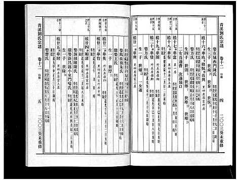 [下载][青溪刘氏宗谱_20卷]浙江.青溪刘氏家谱_十二.pdf