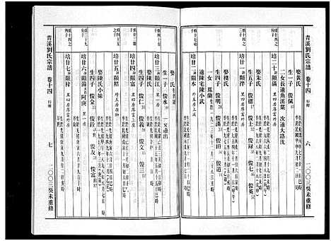 [下载][青溪刘氏宗谱_20卷]浙江.青溪刘氏家谱_十四.pdf