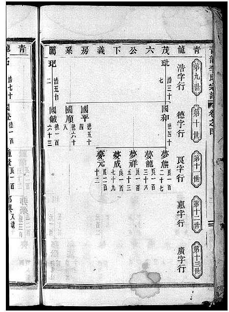 [下载][青龙李氏宗谱_18卷]浙江.青龙李氏家谱_四.pdf