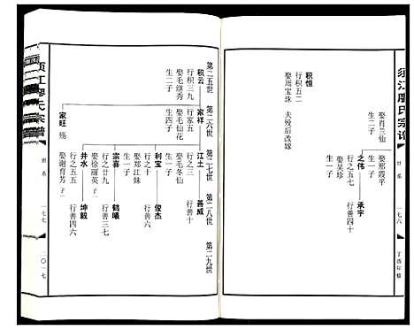 [下载][须江廖氏宗谱_3卷]浙江.须江廖氏家谱_二.pdf