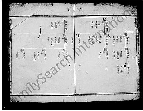 [下载][须江蓝田王氏宗谱_残卷]浙江.须江蓝田王氏家谱.pdf