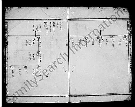 [下载][须江蓝田王氏宗谱_残卷]浙江.须江蓝田王氏家谱.pdf