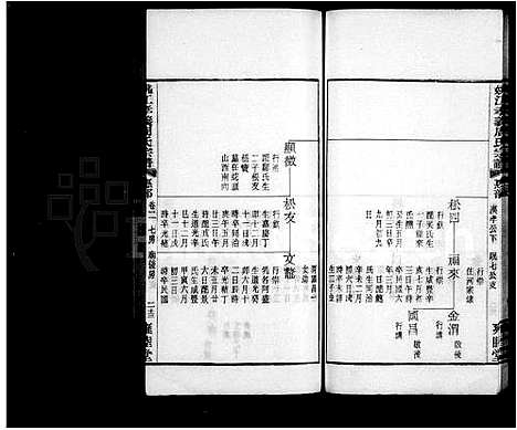 [下载][余姚周氏宗谱_卷数杂异]浙江.余姚周氏家谱_二.pdf