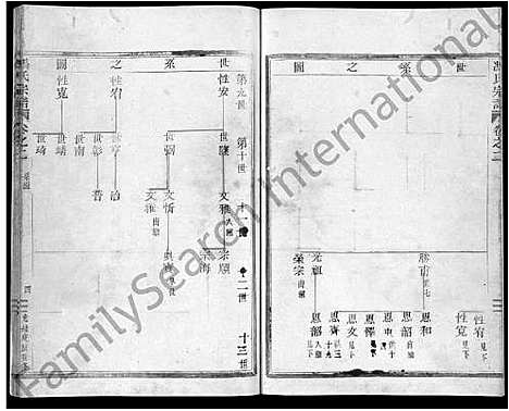 [下载][冯氏宗谱_3卷]浙江.冯氏家谱_二.pdf