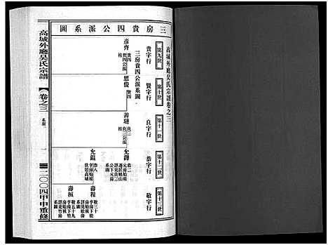 [下载][高城外厅吴氏宗谱_16卷_附1卷]浙江.高城外厅吴氏家谱_三.pdf