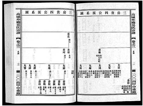 [下载][高城外厅吴氏宗谱_16卷_附1卷]浙江.高城外厅吴氏家谱_三.pdf