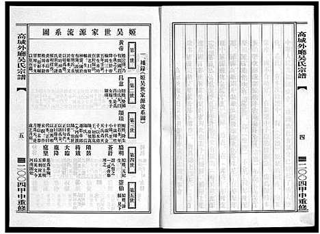 [下载][高城外厅吴氏宗谱_16卷_附1卷]浙江.高城外厅吴氏家谱_十八.pdf