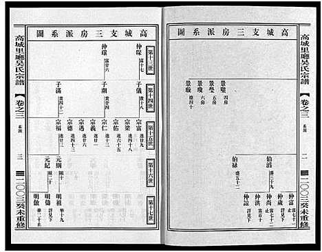 [下载][高城里厅吴氏宗谱_16卷]浙江.高城里厅吴氏家谱_三.pdf