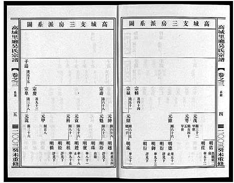 [下载][高城里厅吴氏宗谱_16卷]浙江.高城里厅吴氏家谱_三.pdf