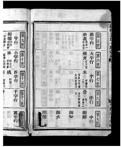 [下载][凤林王氏一原宗谱_4卷]浙江.凤林王氏一原家谱_三.pdf