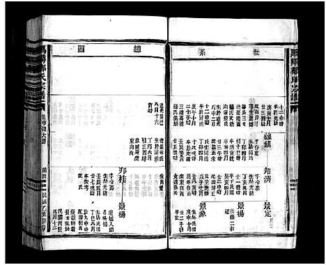 [下载][鴈阳郑氏宗谱_不分卷]浙江.鴈阳郑氏家谱_七.pdf