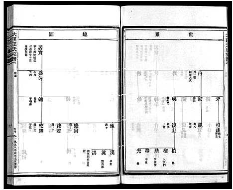 [下载][鸿溪王氏宗谱_11卷首5卷]浙江.鸿溪王氏家谱_六.pdf