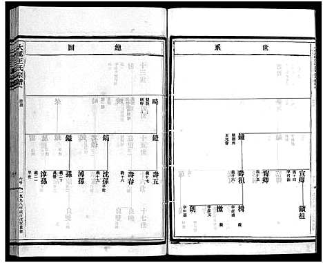 [下载][鸿溪王氏宗谱_11卷首5卷]浙江.鸿溪王氏家谱_六.pdf