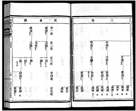 [下载][鸿溪王氏宗谱_11卷首5卷]浙江.鸿溪王氏家谱_十四.pdf