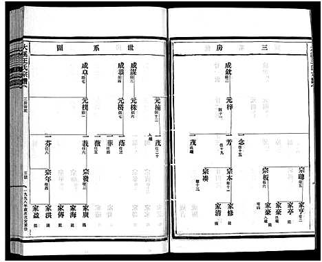 [下载][鸿溪王氏宗谱_11卷首5卷]浙江.鸿溪王氏家谱_十四.pdf