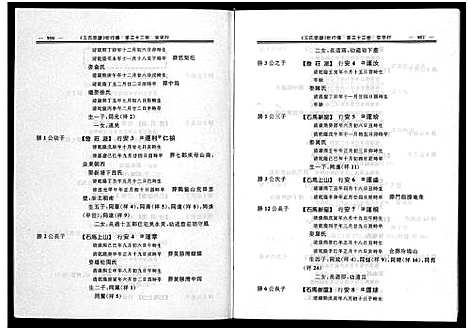 [下载][鹤岩马涧王氏宗谱_5卷]浙江.鹤岩马涧王氏家谱_五.pdf