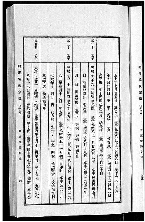 [下载][鹤溪骆氏宗谱_4卷_续2卷]浙江.鹤溪骆氏家谱_八.pdf