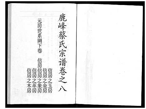 [下载][鹿峰蔡氏宗谱_47卷]浙江.鹿峰蔡氏家谱_一.pdf