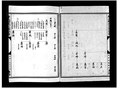 [下载][麻园郑氏五房宗谱_10卷]浙江.麻园郑氏五房家谱_二.pdf