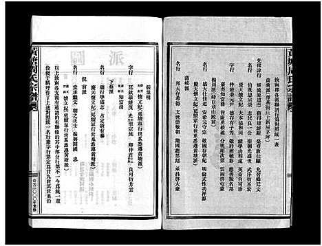 [下载][黄塘周氏宗谱_不分卷]浙江.黄塘周氏家谱_三.pdf