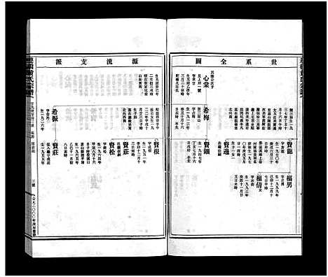 [下载][黄氏宗谱_6卷]浙江.黄氏家谱_三.pdf