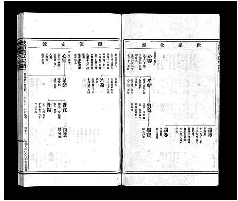 [下载][黄氏宗谱_6卷]浙江.黄氏家谱_四.pdf