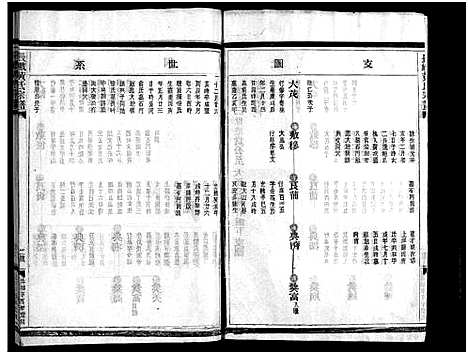 [下载][黄氏宗谱_总卷数不详]浙江.黄氏家谱_三.pdf