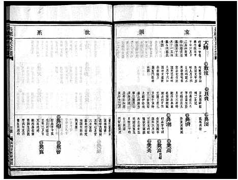 [下载][黄氏宗谱_总卷数不详]浙江.黄氏家谱_三.pdf