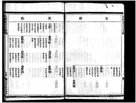 [下载][黄氏宗谱_总卷数不详]浙江.黄氏家谱_三.pdf