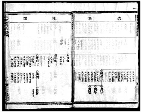 [下载][黄氏宗谱_总卷数不详]浙江.黄氏家谱_四.pdf