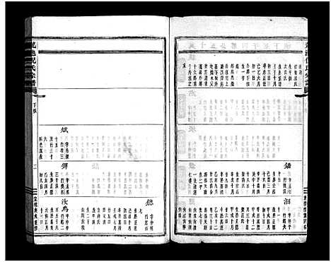 [下载][龙池倪氏宗谱_总卷数不详]浙江.龙池倪氏家谱_四十.pdf