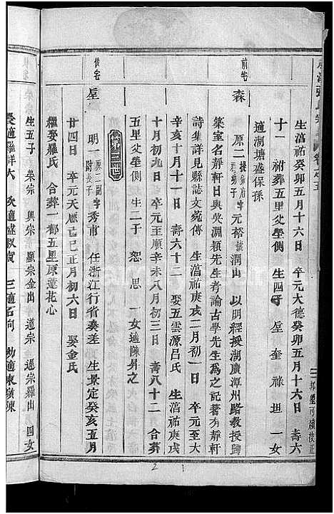 [下载][龙溪张氏宗谱_7卷]浙江.龙溪张氏家谱_五.pdf