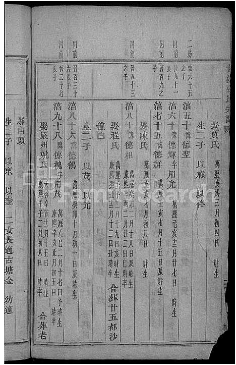 [下载][龙溪张氏宗谱_总卷数不详]浙江.龙溪张氏家谱_三.pdf