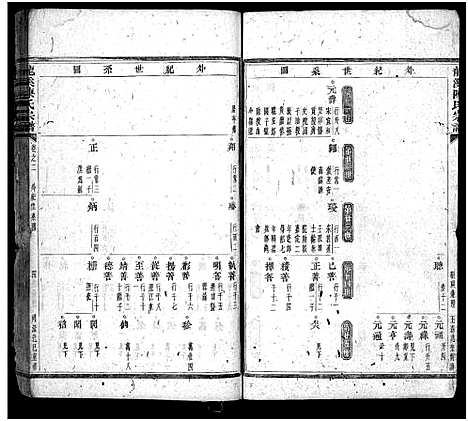 [下载][龙溪陈氏宗谱_30卷]浙江.龙溪陈氏家谱_二.pdf