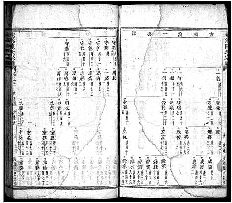 [下载][龙溪陈氏宗谱_30卷]浙江.龙溪陈氏家谱_三.pdf